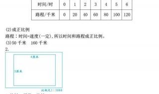 六年级下册期中数学会考哪些题目 六年级下册数学期中试卷