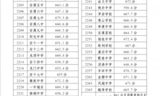 中考投档线和录取线区别 2022中考分数线与录取线