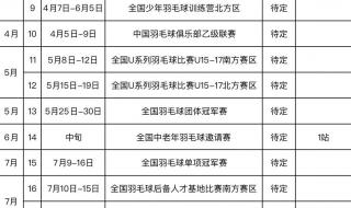 2023斯诺克国际锦标赛赛程表怎么看 世锦赛斯诺克2023赛程表