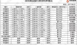 农行存量房固定利率怎么调整 农行回应存量房贷利率调整