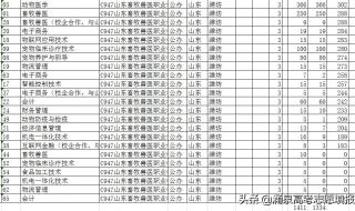 畜牧兽医专业哪个学校比较好（专科）,谈谈这个行业的发展前景 畜牧兽医职业学院