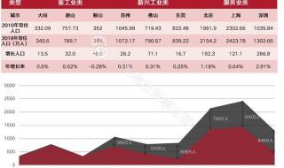 我国的产业结构 房地产产业结构