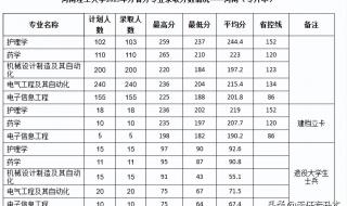 河南可以专升本的本科院校有那些 河南理工大学专升本