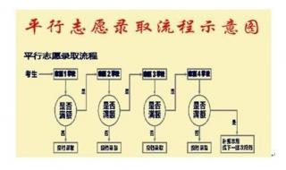 平行志愿的顺序技巧 平行志愿最简单图解