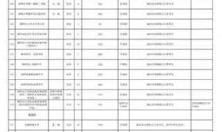 中考3+2志愿填报技巧 中考志愿填报