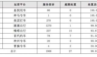 现在哪个网约车平台好 网约车平台排名