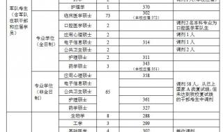 桂林陆军学院2020录取分数线 济南陆军学院分数线