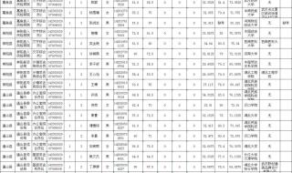 2021年武汉公务员面试时间 湖北公务员面试