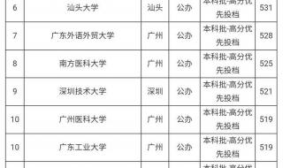 广东有几所一本大学 广东一本大学一览表