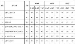 郑州电力高等专科学校新校区面积 郑州高等专科学校