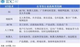 双十一成交额历年排名 双十一总成交额