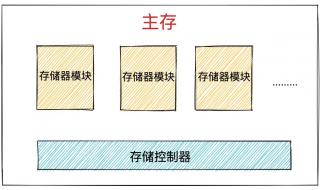 Linux下如何使用存储硬盘 linux内存管理