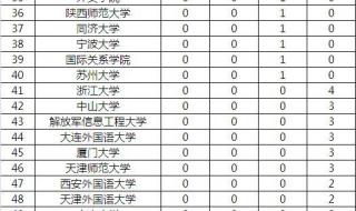 郑州大学新闻传播学怎么样 传播学考研排名