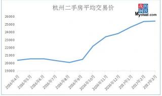 杭州二手房买卖流程 杭州二手房交易流程