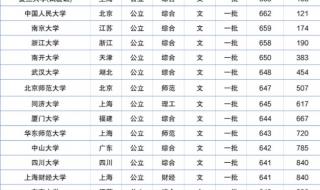 2021年陕西各高校录取分数线 2021大学录取分数线