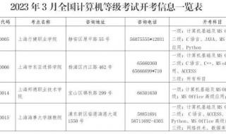 上海计算机一级考试是不是难一些 上海计算机等级考试