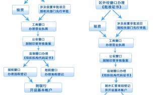 上海浦东注册公司流程及费用 浦东注册公司哪家好