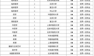 化学工程与工艺专业考研学校排名