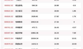 2021年光电信息科学工程就业前景 光电信息工程专业排名