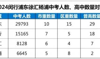 2023临沂中考会不会很难 2023年是中考最难一年吗