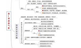 八年级下册历史第17课知识点 初一下册历史知识点