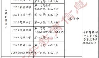 2022江阴中考录取分数线 中考录取分数线2022年