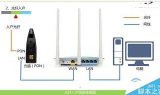 天翼宽带登陆后怎么设置路由器 电信光纤路由器设置