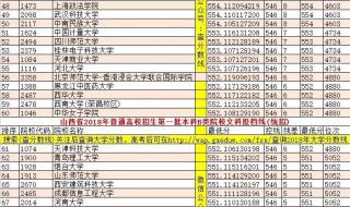 山西师范大学2020年播音主持专业多少分 山西师范大学分数线