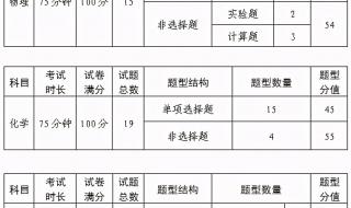 辽宁高一学业水平测试考哪四科 辽宁省学业水平测试