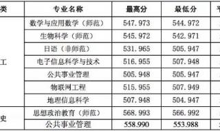 2020年哈尔滨师范大学各省录取分数线 哈尔滨师范大学分数线