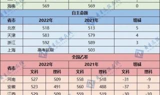 湖北省一本大学排名 湖北一本大学全部排名