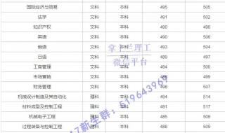 兰州理工大学专升本好考吗 兰州理工大学录取分数线