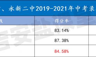 郧阳二中录取分数线2021 二中录取分数线2021年