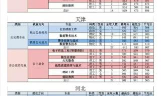 警察学院2023年录取分数线