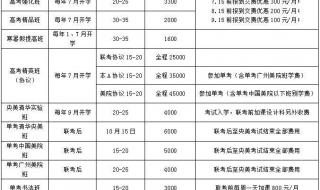 一般的艺校一年学费是多少 表演艺考费用是多少钱