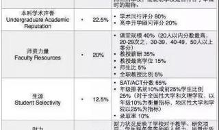 南华大学泰晤士排名 泰晤士报世界大学排名