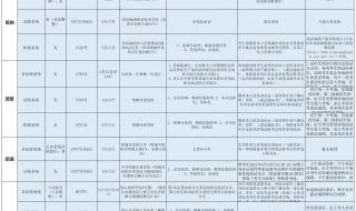 云南省考行测不及格可以进面试 云南省公务员面试