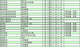 2020年深圳大学深圳户口录取分数线多少 深圳大学高考分数线