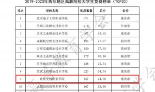 重庆最好的几所民办高职 重庆高职院校排名